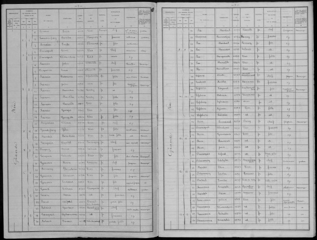 Recensement de la population : Vers-sur-Selles