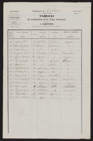 Tableau de rectification de la liste électorale : Talmas