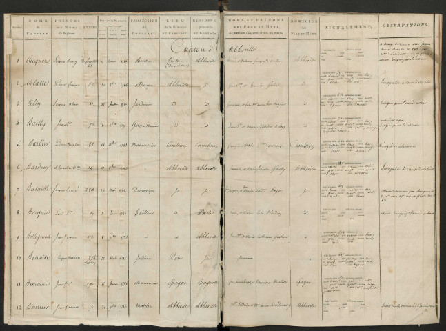 Table alphabétique - Tirage au sort (arrondissement d'Abbeville) de l'année 1806