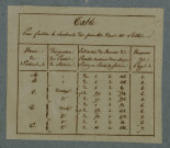 Plan du cadastre napoléonien - Bouquemaison : cartouche