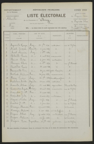 Liste électorale : Arry