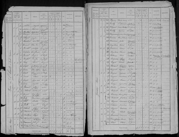 Recensement de la population : Hornoy-le-Bourg