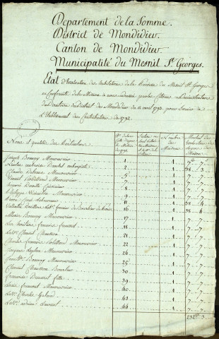 Etat d'évaluation des habitations de la paroisse de Mesnil-Saint-Georges avec les noms et qualités des particuliers, 28 juillet 1793