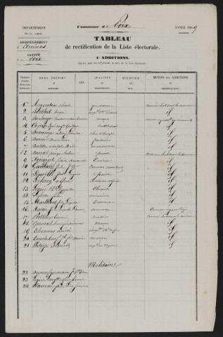 Tableau de rectification de la liste électorale : Poix-de-Picardie (Poix)