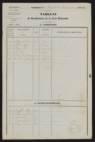 Tableau de rectification de la liste électorale : Dreuil-lès-Amiens