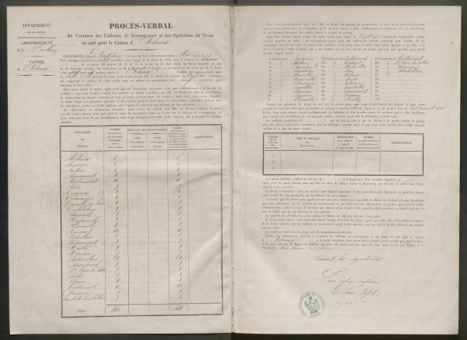 Tirage au sort (arrondissements de Doullens et de Montdidier) de l'année 1862
