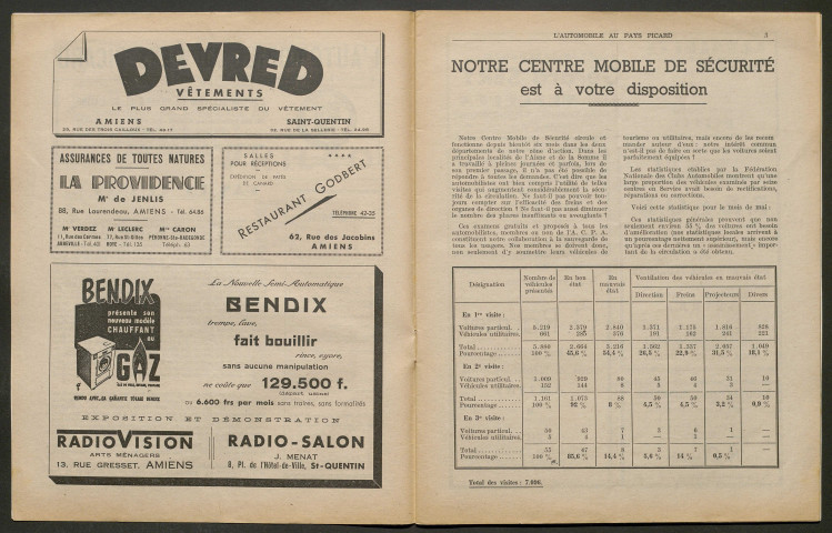 L'Automobile au Pays Picard. Revue de l'Automobile et du Tourisme. Organe officiel de l'Automobile-Club de Picardie et de l'Aisne, 381, octobre 1955