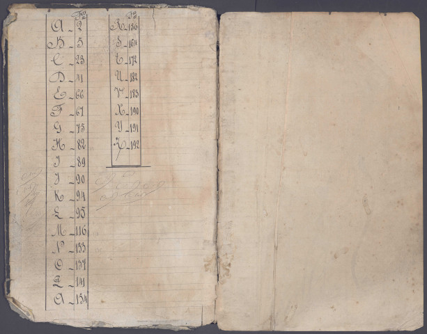 Table des successions et absences du bureau de Saint-Riquier