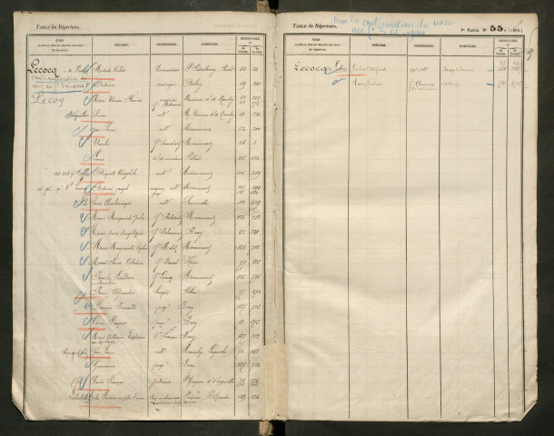 Table du répertoire des formalités, de Lecluse à Lefebvre, registre n° 27 (Péronne)