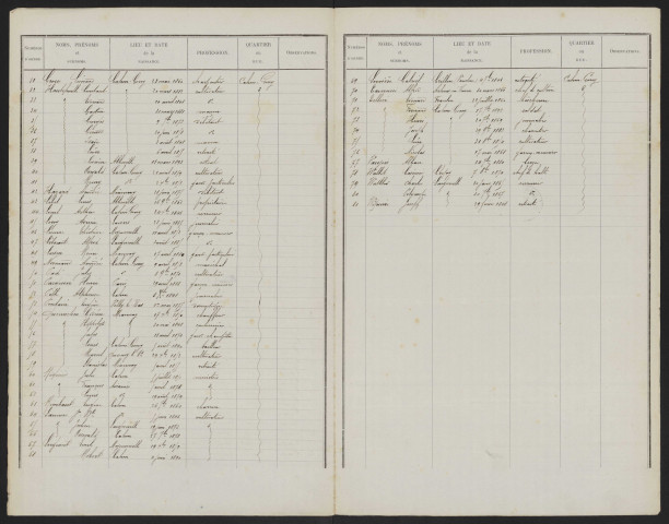 Liste électorale : Cahon