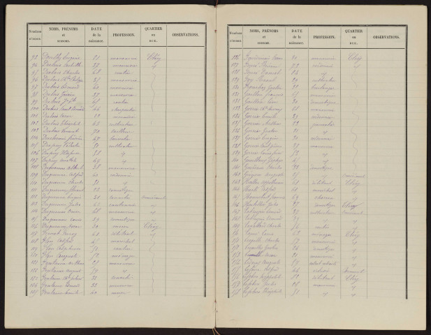 Liste électorale : Cléry-sur-Somme (Cléry)