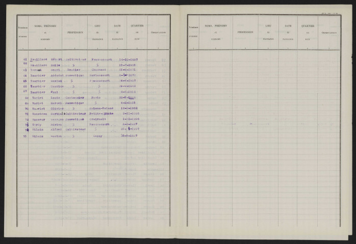 Liste électorale : Foucaucourt-en-Santerre