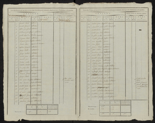 État nominatif des citoyens qui ont le droit de voter. Élections communales de l'an 9 : Briquemesnil