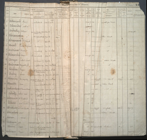 Table des successions et absences du bureau d'Amiens