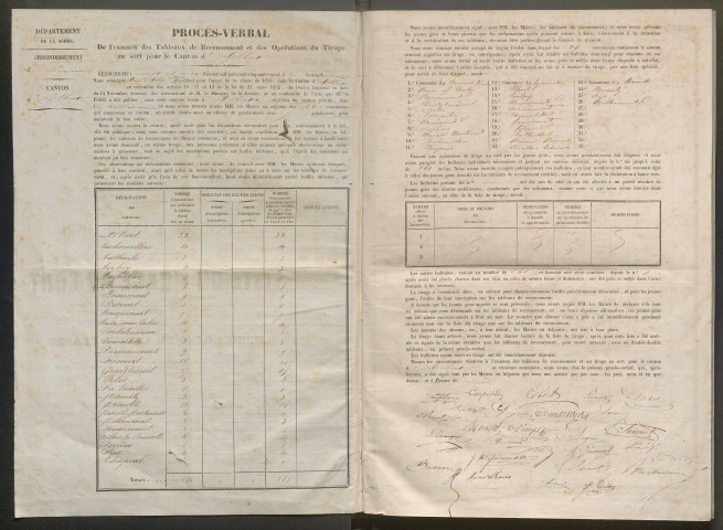 Tirage au sort (arrondissement de Péronne) de l'année 1858