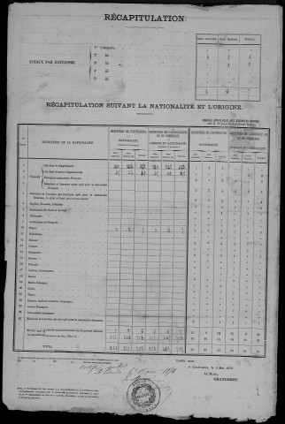 Recensement de la population (étrangers) : Bernes