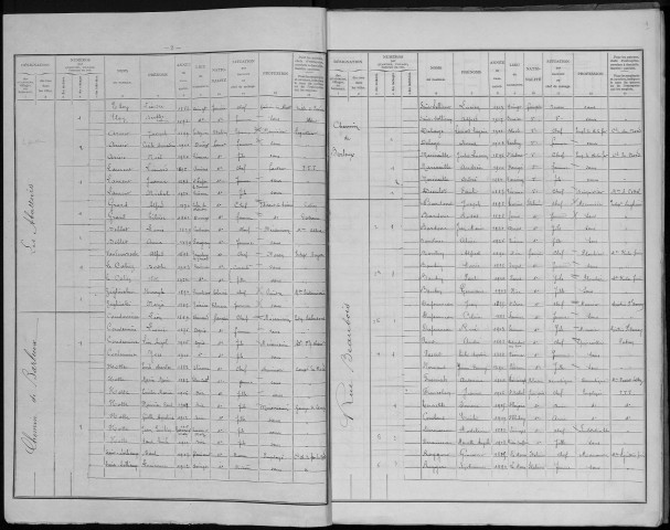 Recensement de la population : Péronne