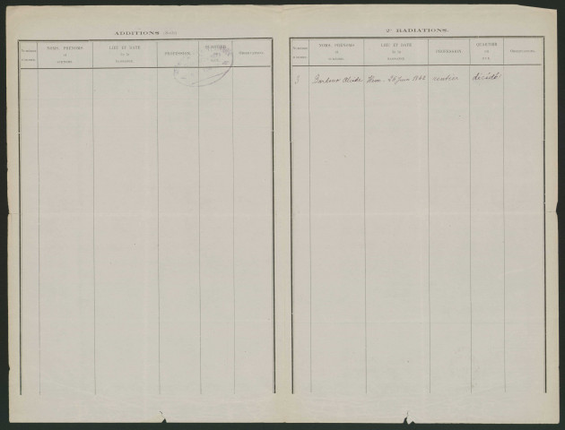 Tableau de rectification complémentaire de la liste électorale : Ergnies