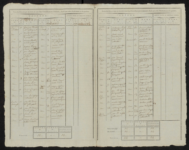 État nominatif des citoyens qui ont le droit de voter. Élections communales de l'an 9 : Coisy
