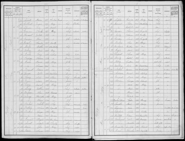 Recensement de la population : Bray-sur-Somme
