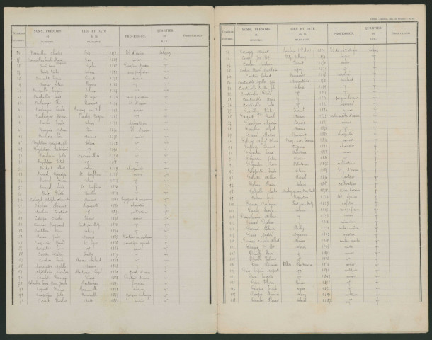 Liste électorale : Saleux