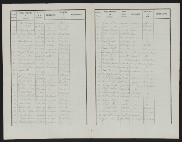 Liste électorale : Tilloy-lès-Conty