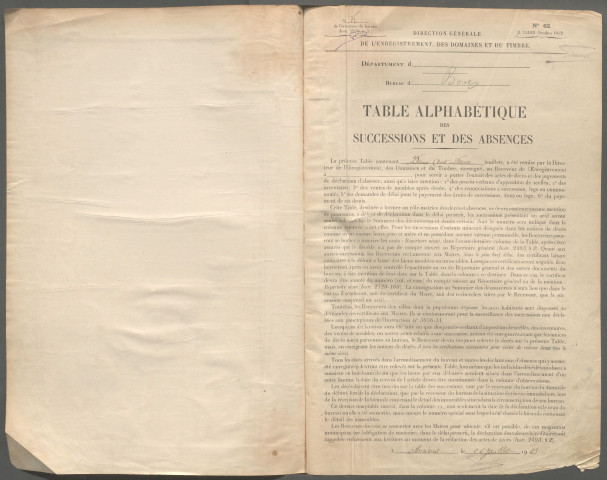 Table des successions et absences du bureau de Boves