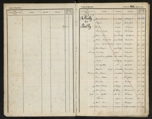 Table du répertoire des formalités, de Dheilly à Duparc, registre n° 7 (Conservation des hypothèques de Doullens)