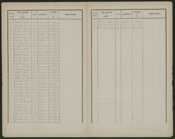 Liste des électeurs municipaux : Mesnil-Saint-Georges