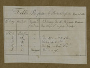 Plan du cadastre napoléonien - Francieres : cartouche