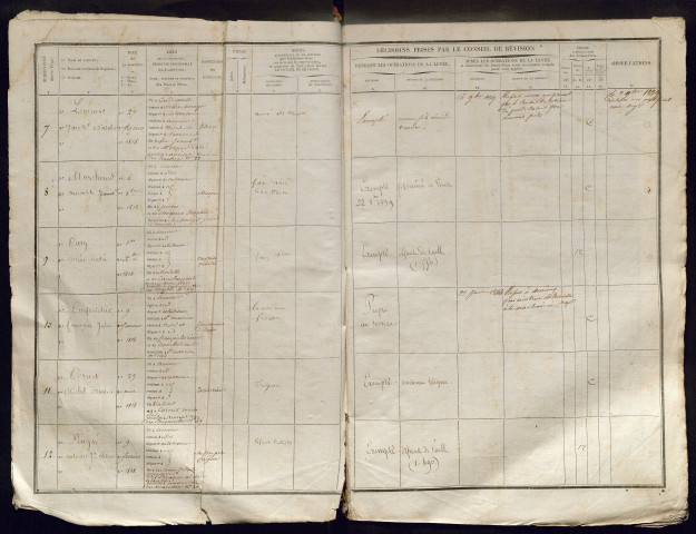 Tirage au sort (arrondissement d'Amiens) de l'année 1838