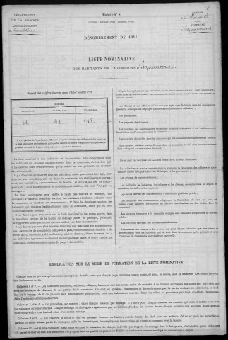 Recensement de la population : Ignaucourt