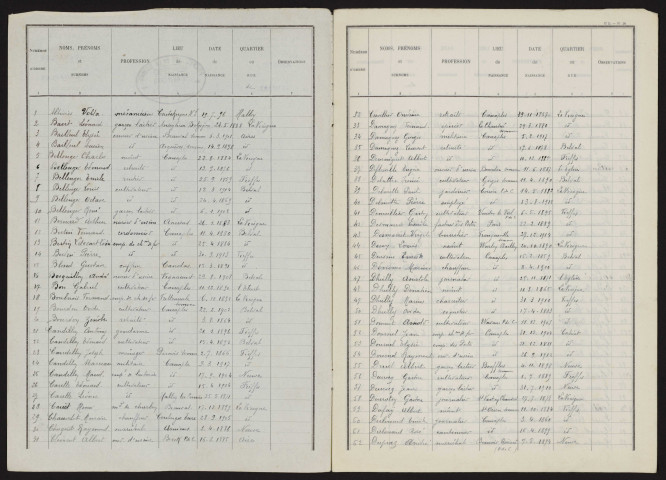 Liste électorale : Canaples