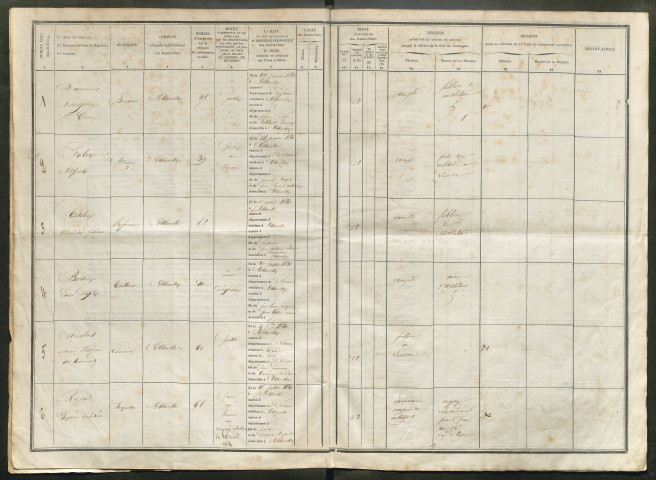 Tirage au sort (arrondissement d'Abbeville) de l'année 1850