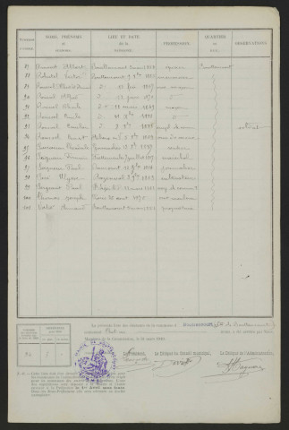 Liste électorale : Bouttencourt, Section de Bouttencourt