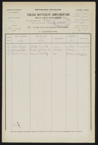Tableau de rectification complémentaire de la liste électorale : Coisy