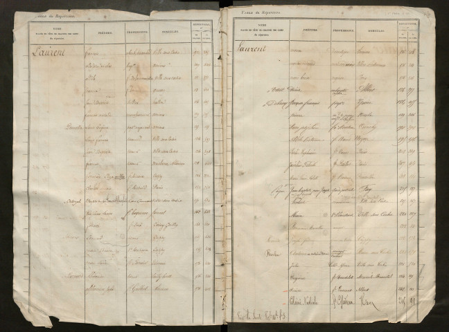 Table du répertoire des formalités, de Laurent à Lemaigre, registre n° 26 (Péronne)