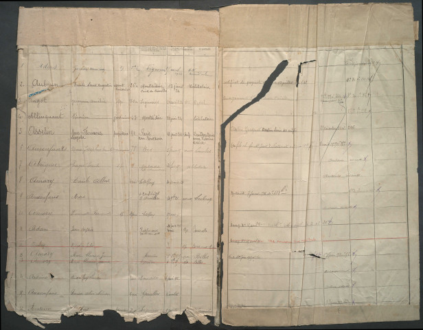 Table des successions et absences du bureau de Montdidier