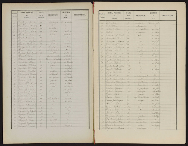 Liste électorale : Bray-sur-Somme