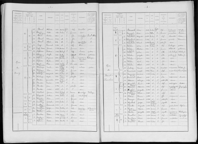 Recensement de la population : Lucheux