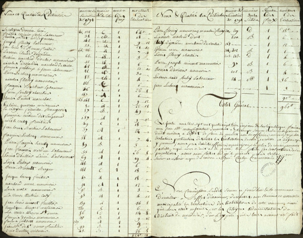Etat d'évaluation des habitations de la paroisse d'Onvillers avec les noms et qualités des particuliers, 4 mai 1793
