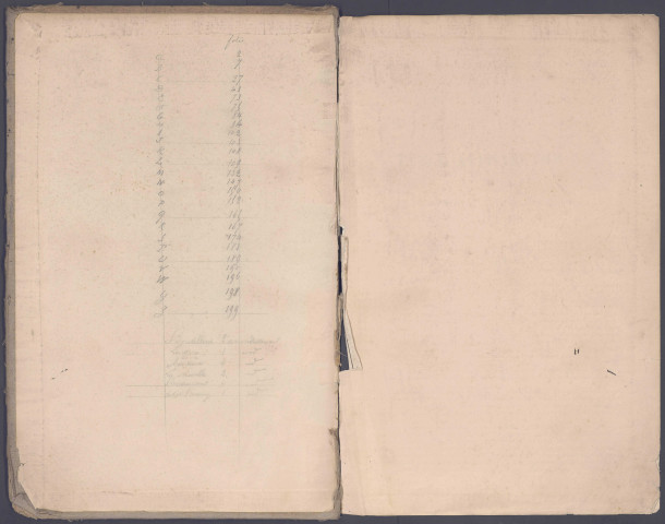 Table des successions et absences du bureau d'Amiens