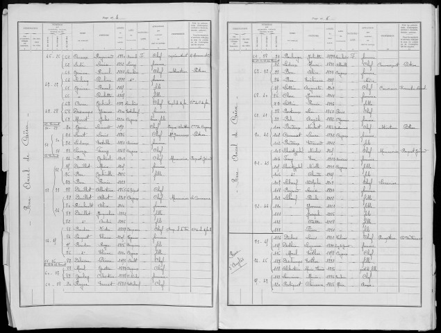 Recensement de la population : Cayeux-sur-Mer