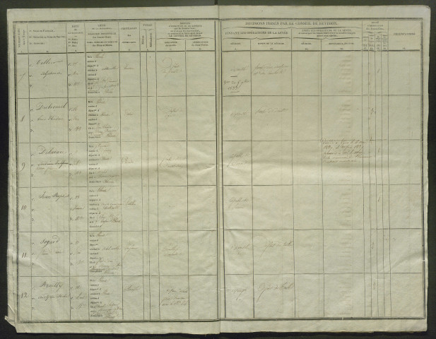 Tirage au sort (arrondissement d'Abbeville) de l'année 1832