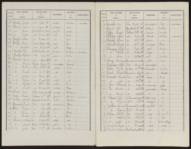 Liste électorale : Outrebois