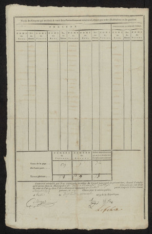 État nominatif des citoyens qui ont le droit de voter. Élections communales de l'an 9 : Hailles