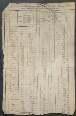 Liste du contingent départemental de l'année 1812