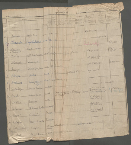 Table des successions et absences du bureau de Domart-en-Ponthieu
