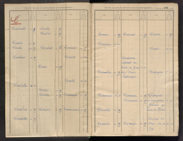 Registre indicateur, de Combault à Ducay, registre n° 2 (Péronne)