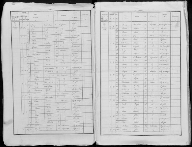 Recensement de la population : Ercheu